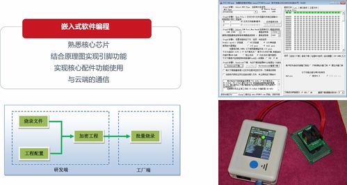 智能硬件產品開發中的軟件開發實踐與分享
