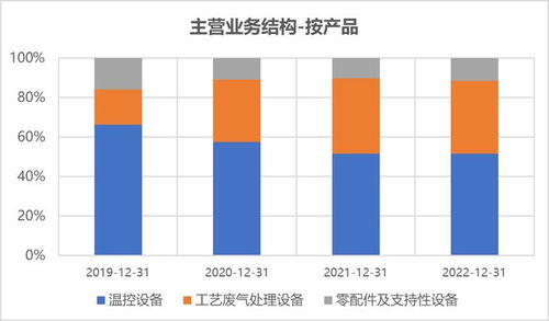 科創(chuàng)50跌3.68%，北向資金逆市青睞軟件開發(fā)，合晶、艾森IPO過會(huì)引關(guān)注