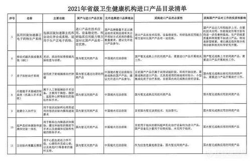 14省實施政府采購新規 鼓勵國產儀器采購，非必要不進口